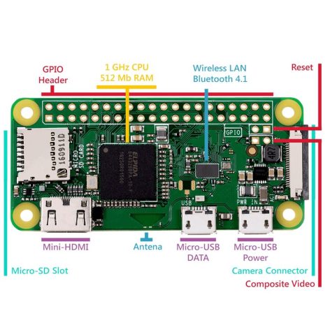 Raspberry Pi Zero W - Görsel 3